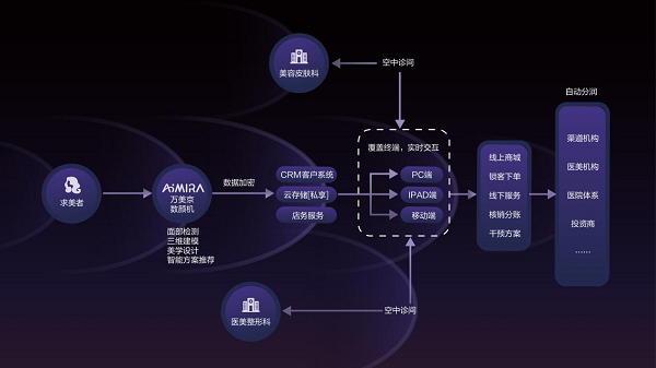 美业未来洞察：美央创新科技携手万美京数颜机登场杭州美沃斯
