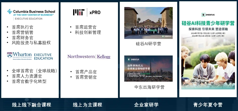  Emeritus荣登《TIME时代周刊》2024全球顶尖教育科技公司榜单第1名 