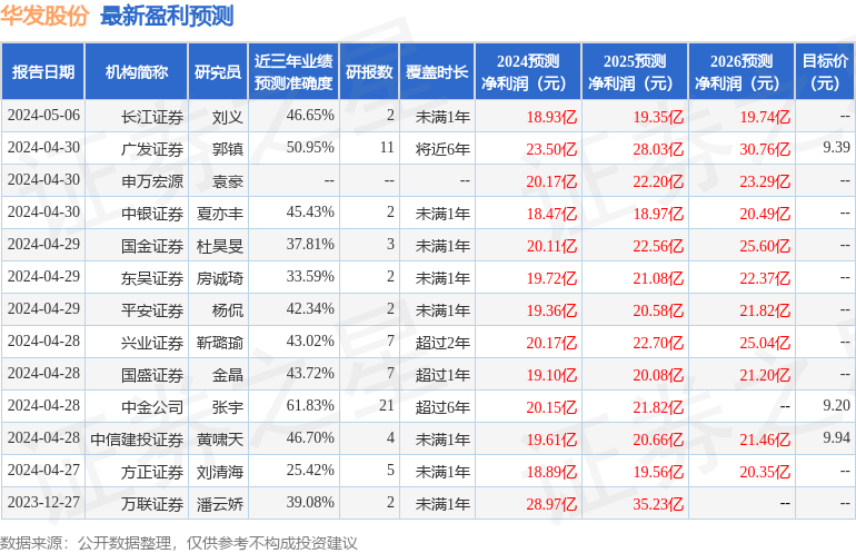 华发股份：5月7日召开业绩说明会，投资者参与