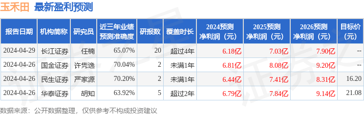 玉禾田：5月7日召开业绩说明会，投资者参与