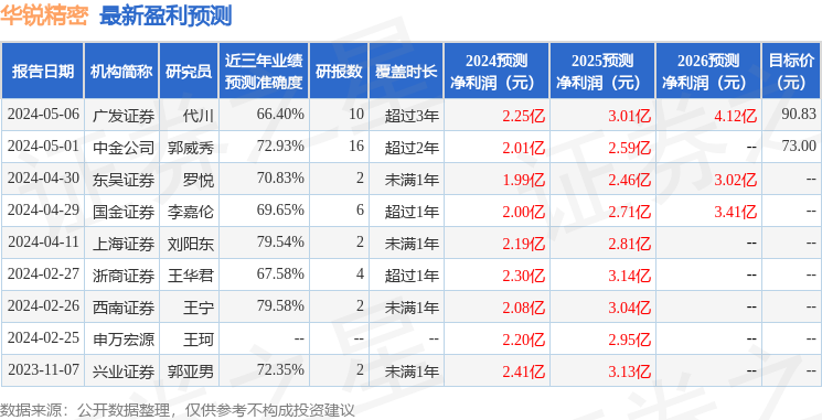 华锐精密：金鹰基金管理有限公司投资者于5月9日调研我司