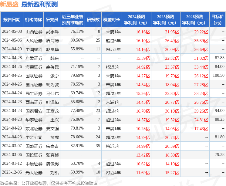 新易盛：5月9日召开业绩说明会，投资者参与