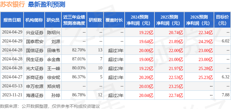 苏农银行：5月10日召开业绩说明会，投资者参与