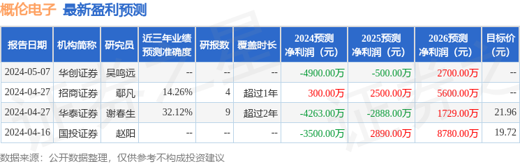 概伦电子：5月7日接受机构调研，包括知名机构正心谷资本的多家机构参与