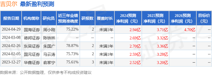 吉贝尔：5月10日召开业绩说明会，投资者参与