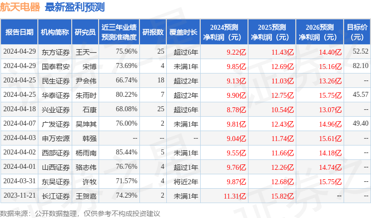 航天电器：5月9日召开业绩说明会，投资者参与