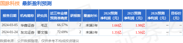 国脉科技：5月10日召开业绩说明会，投资者参与