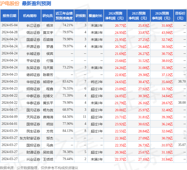 沪电股份：5月9日接受机构调研，贝莱德、Eurizon Capital SGR SPA等多家机构参与