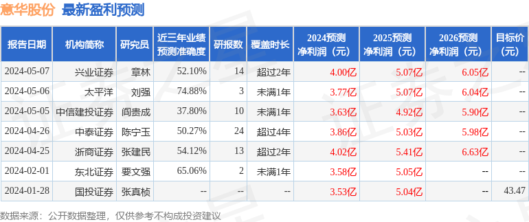 意华股份：5月10日召开业绩说明会，投资者参与