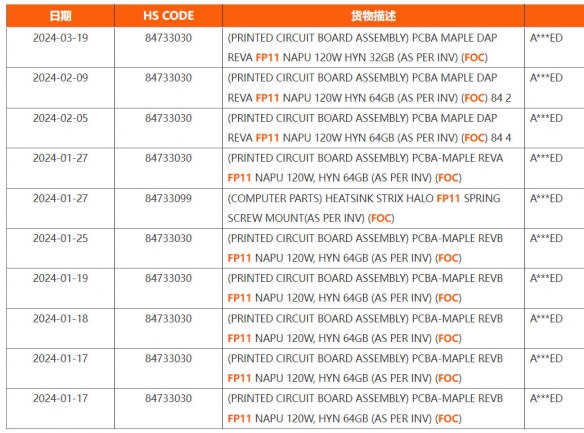AMD移动端APU Strix Halo出货清单流出：拥有120W的TDP