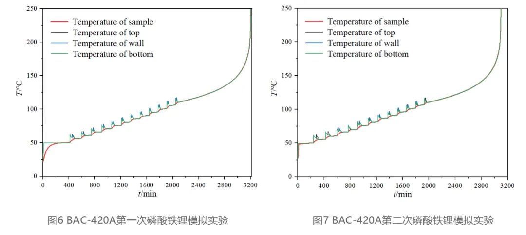 仰仪科技｜电池绝热量热仪的黄金标准：可溯源的电池绝热量热仪校准方案