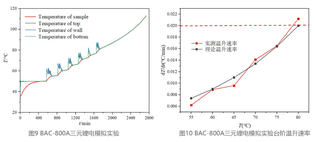 仰仪科技｜电池绝热量热仪的黄金标准：可溯源的电池绝热量热仪校准方案