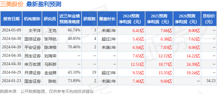 三美股份：5月13日召开业绩说明会，投资者参与
