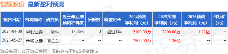 恒烁股份：5月10日召开业绩说明会，投资者参与