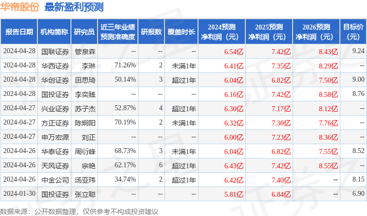 华帝股份：5月13日召开业绩说明会，投资者参与