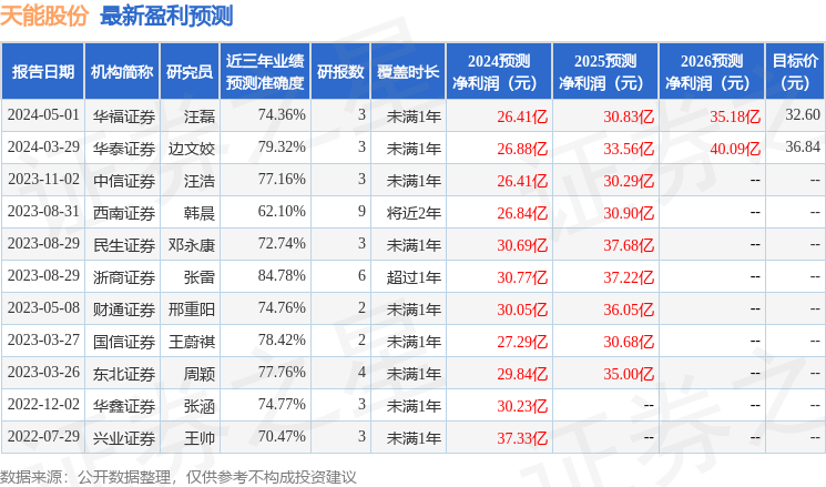 天能股份：5月9日召开业绩说明会，投资者参与