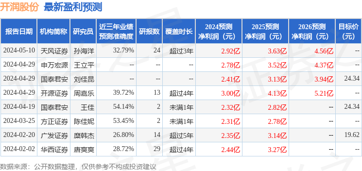 开润股份：5月14日召开业绩说明会，投资者参与
