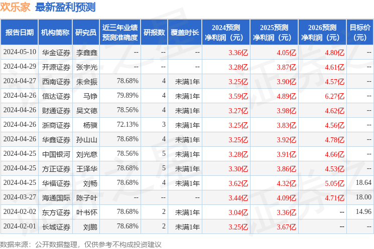 欢乐家：创华投资、初华资本等多家机构于5月14日调研我司