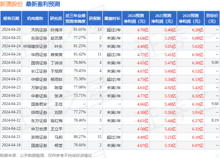 新澳股份：5月14日召开业绩说明会，投资者参与