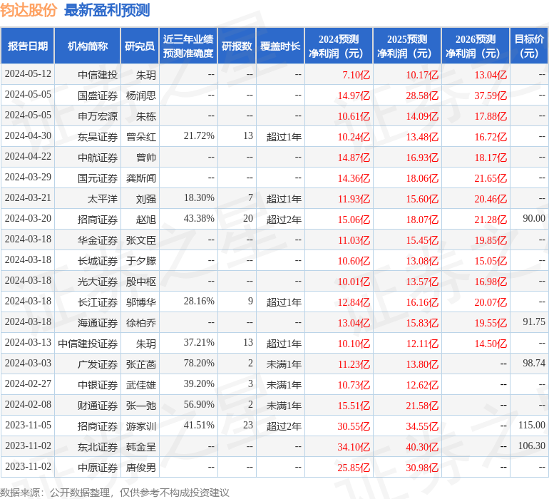 钧达股份：5月14日召开业绩说明会，投资者参与