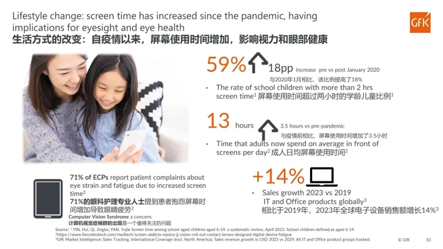 GFK中国联合上海眼镜行业协会举办高层论坛，共筑视觉健康未来