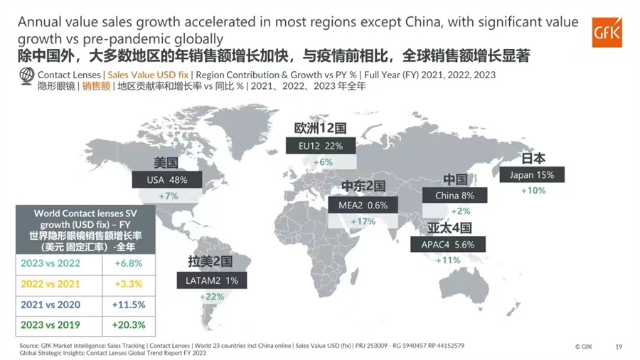 GFK中国联合上海眼镜行业协会举办高层论坛，共筑视觉健康未来