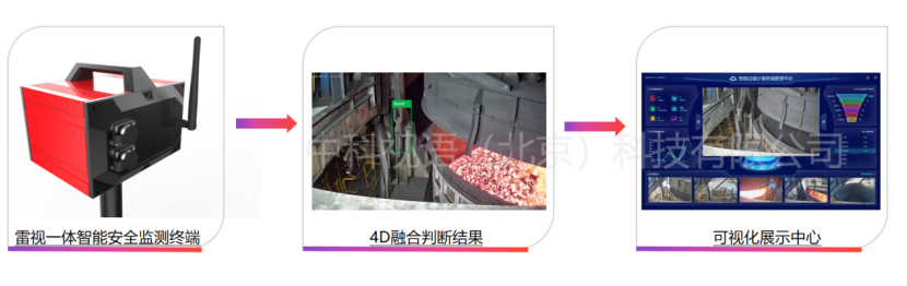 中科视语AI智慧平台助力干熄焦安全生产