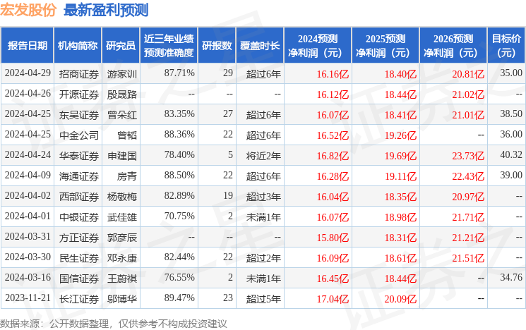 宏发股份：5月16日召开业绩说明会，投资者参与