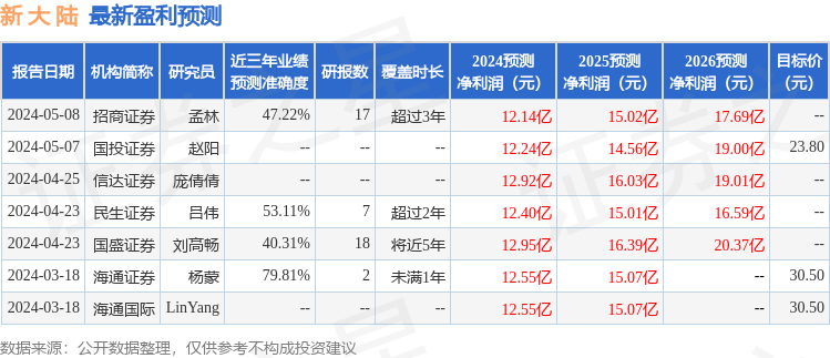 新大陆：5月16日召开业绩说明会