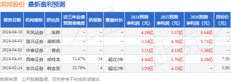 润邦股份：华泰证券、东方红资管等多家机构于5月16日调研我司