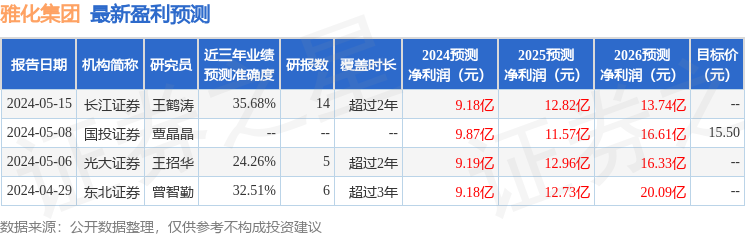 雅化集团：中信建投、东吴证券等多家机构于5月17日调研我司