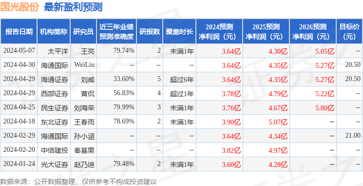 国光股份：5月14日接受机构调研，湖南聚力财富管理有限公司、湖南八零后资产管理有限公司参与