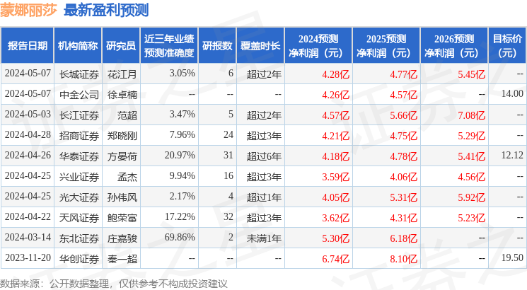 蒙娜丽莎：东盈投资、众鑫天泰等多家机构于5月17日调研我司