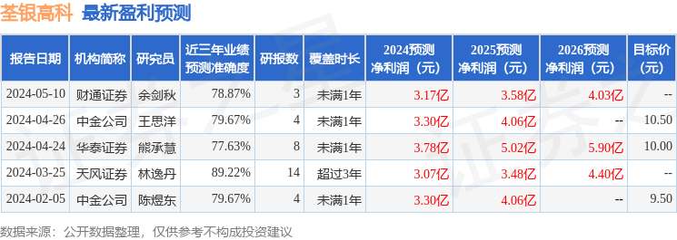 荃银高科：中泰农业投资者于5月17日调研我司
