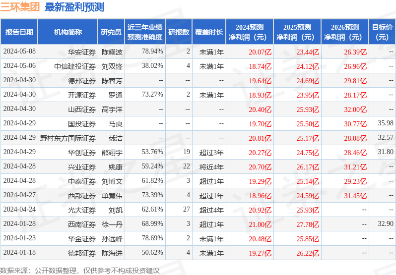 三环集团：5月16日召开业绩说明会，投资者参与