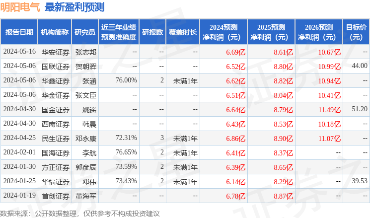 明阳电气：5月17日召开业绩说明会，投资者参与