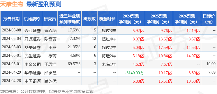 天康生物：5月17日召开业绩说明会，投资者参与