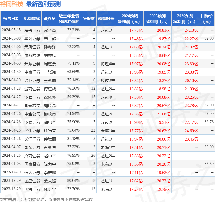 裕同科技：5月17日召开业绩说明会，投资者参与