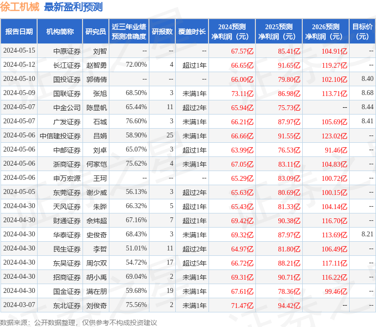 徐工机械：财通基金、华夏久盈等多家机构于5月16日调研我司