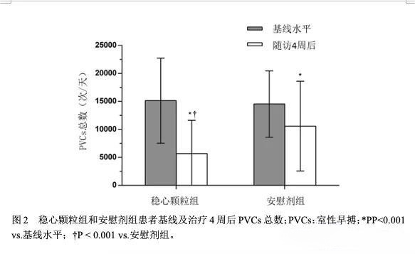 循证医学证实：步长稳心颗粒治疗频发室性早搏安全有效！