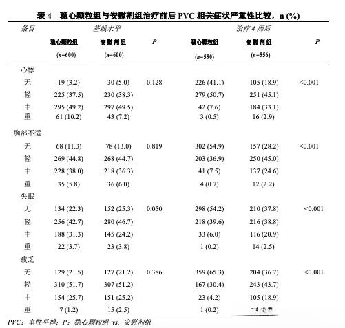 循证医学证实：步长稳心颗粒治疗频发室性早搏安全有效！