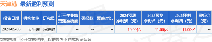 天津港：5月17日召开业绩说明会，投资者参与