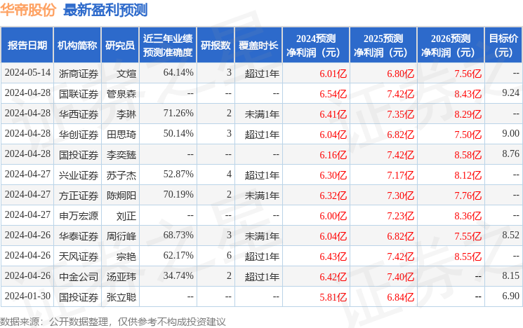 华帝股份：5月20日接受机构调研，兴业证券、光大证券等多家机构参与