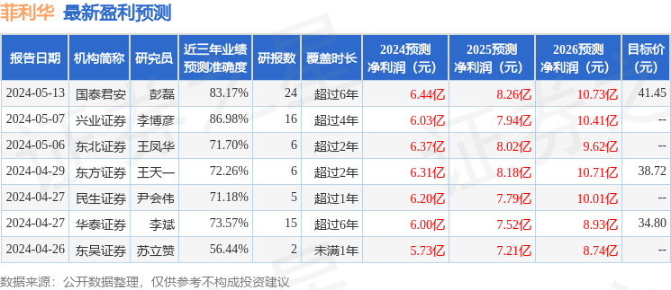 菲利华：东方证券、鹏扬基金等多家机构于5月18日调研我司