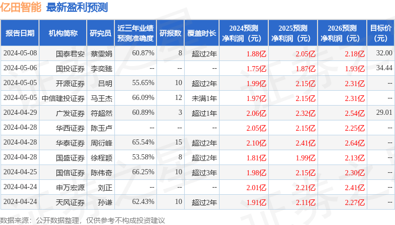 亿田智能：中信证券、中信期货等多家机构于5月20日调研我司