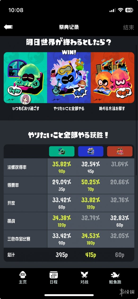 《喷射战士3》新特别祭典活动结束！最终结果公布