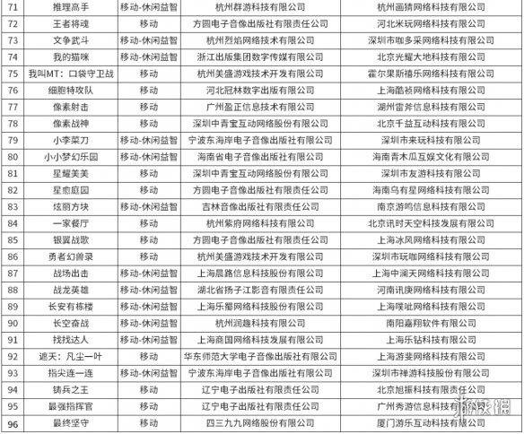 批了！又有96款新游戏获得版号，其中这5款大作值得关注
