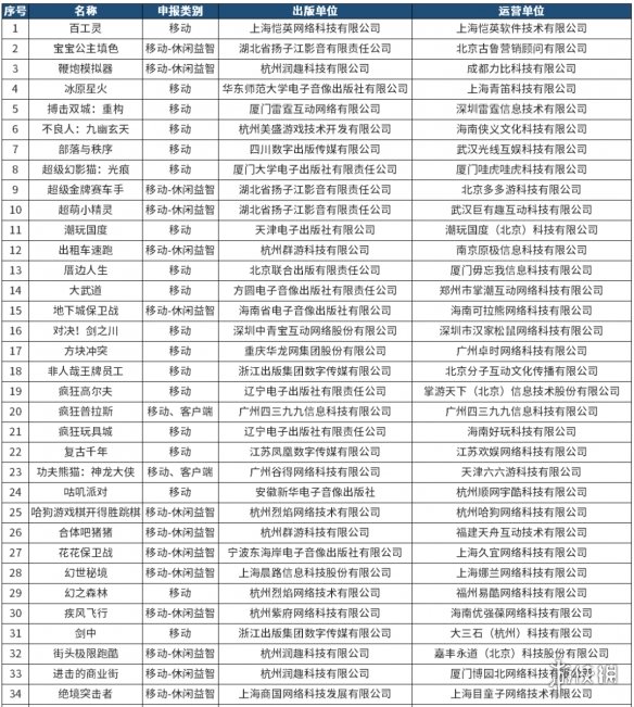 批了！又有96款新游戏获得版号，其中这5款大作值得关注