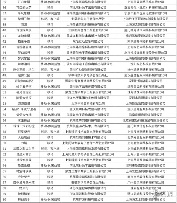 批了！又有96款新游戏获得版号，其中这5款大作值得关注