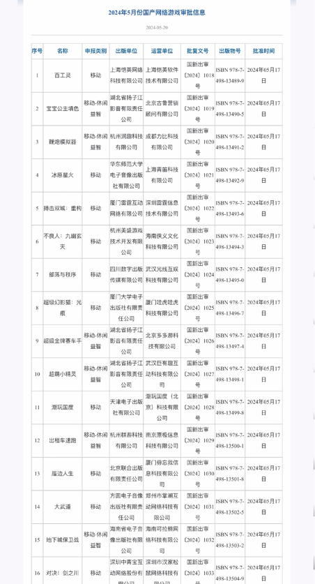 24年5月份国产网络游戏审批信息公布 《群星纪元》等